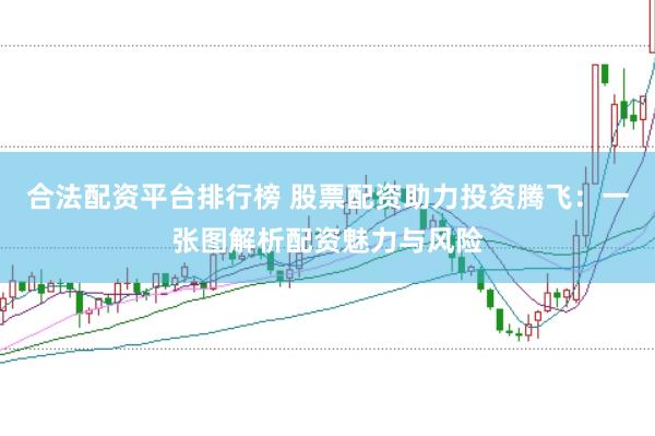 合法配资平台排行榜 股票配资助力投资腾飞：一张图解析配资魅力与风险