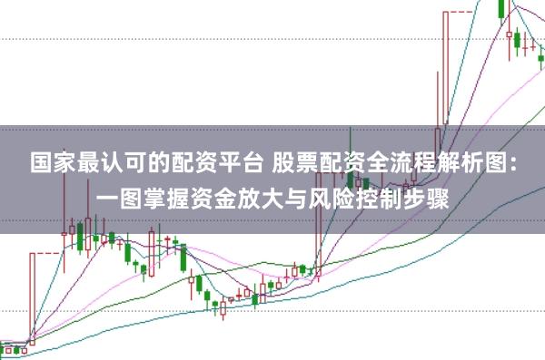 国家最认可的配资平台 股票配资全流程解析图：一图掌握资金放大与风险控制步骤