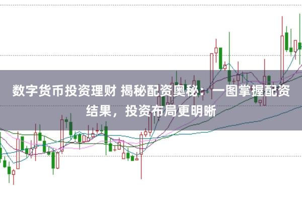 数字货币投资理财 揭秘配资奥秘：一图掌握配资结果，投资布局更明晰