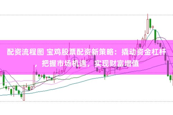 配资流程图 宝鸡股票配资新策略:撬动资金杠杆,把握市场机遇,实现财富增值